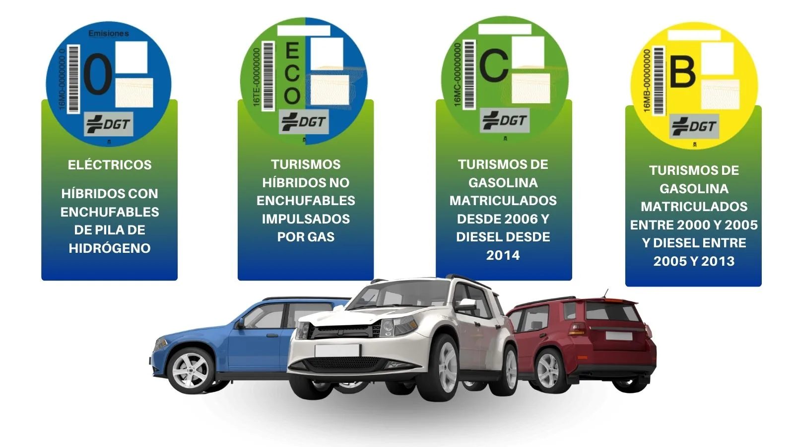 Consigue tu distintivo ambiental para tu coche